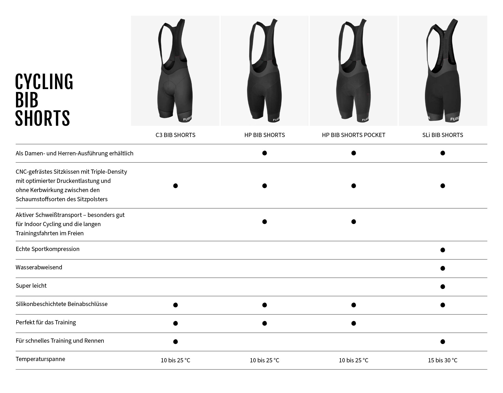 FUSION Mens HP Bib Shorts – Bild 3