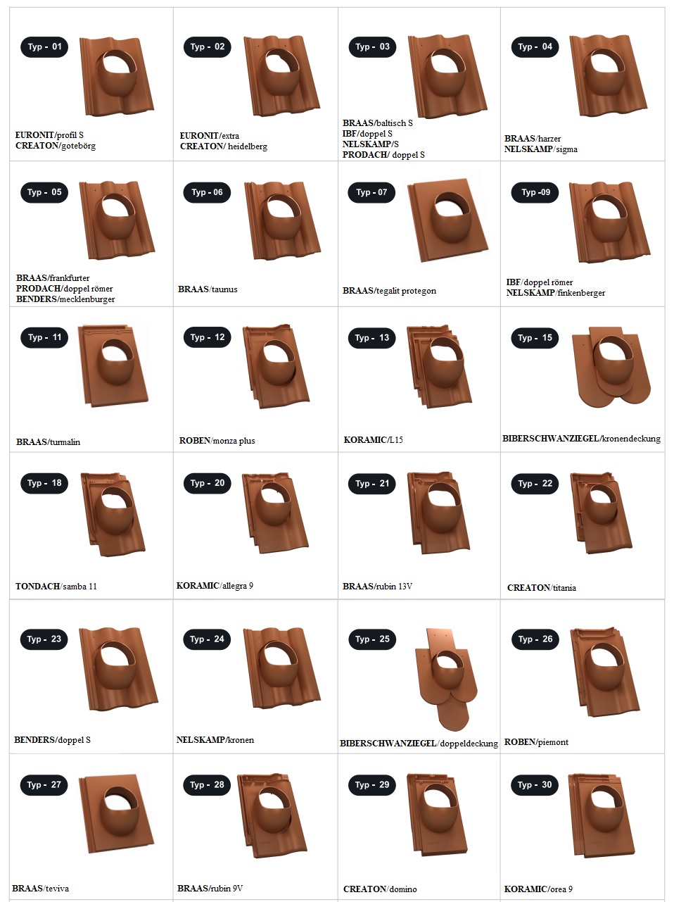 Entlüfterkamin EVO DN125 für Creaton Simpla Dachziegel Dachlüfter Entlüfter – Bild 2