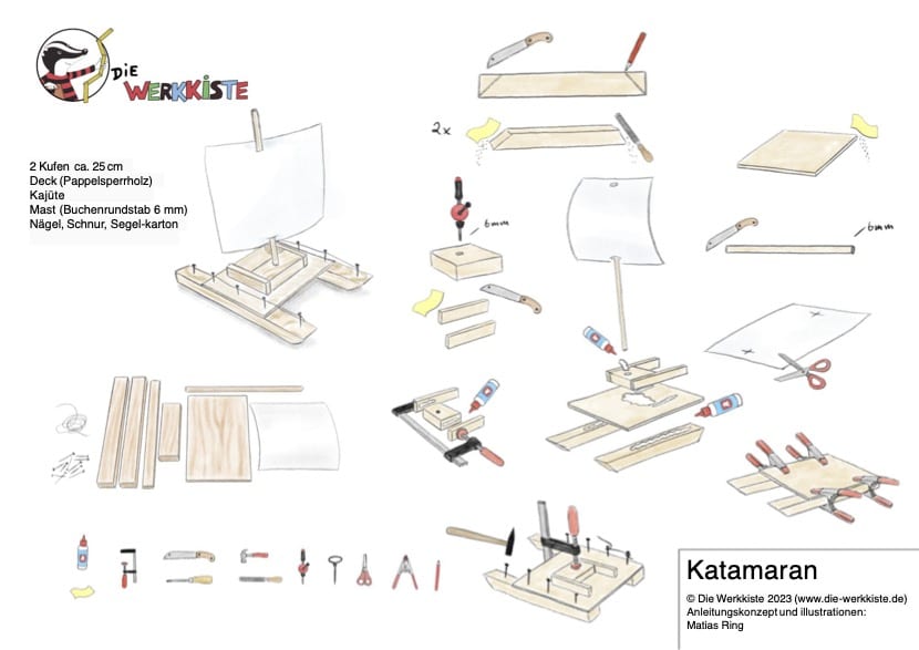 Werkprojekt Katamaran als DOWNLOAD